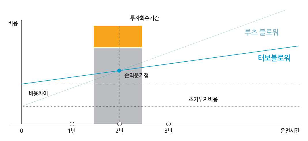 기대효과 및 장점